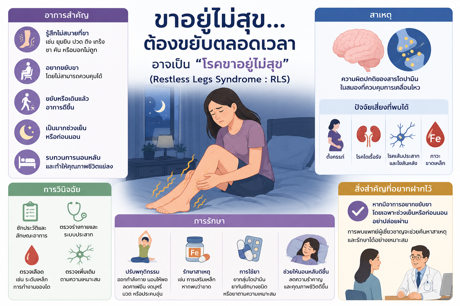 โรคขาอยู่ไม่สุข Restless Legs Syndrome